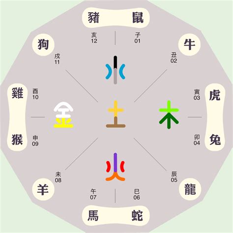 東 五行|东字的五行属性